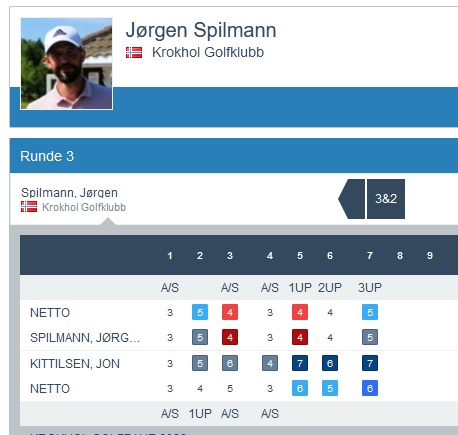 Jørgen vant match n. 22